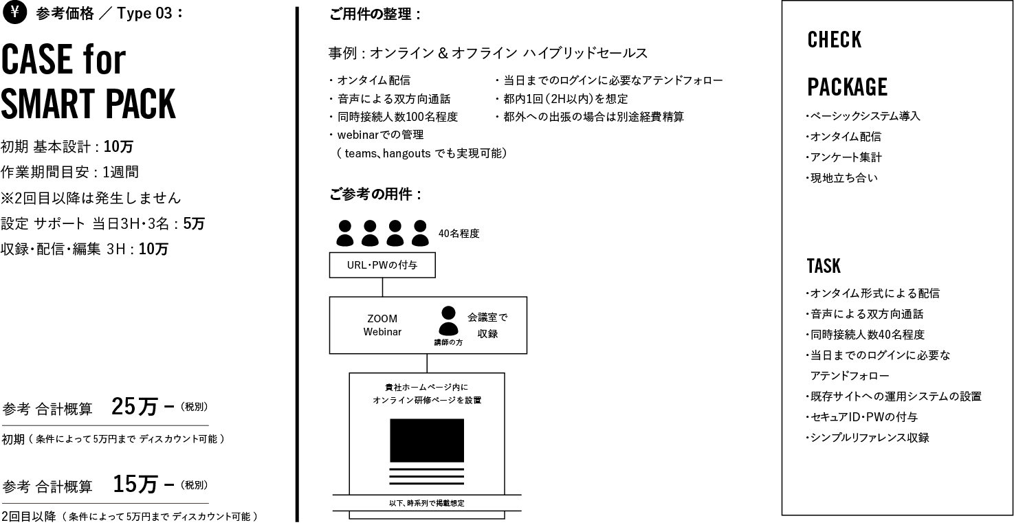 CASE for SMART PACKの詳細説明