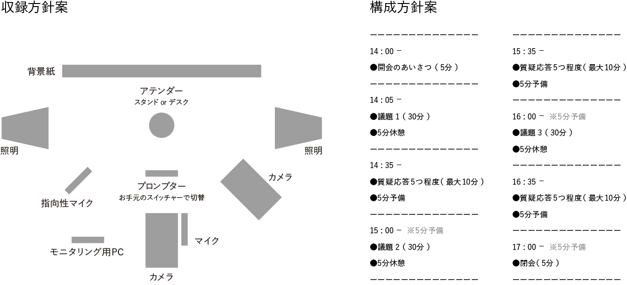 CASE for SMART PACKの詳細説明